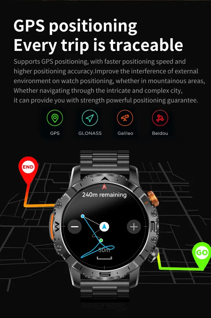 GPS