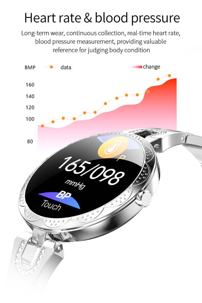 Heart rate and blood pressure