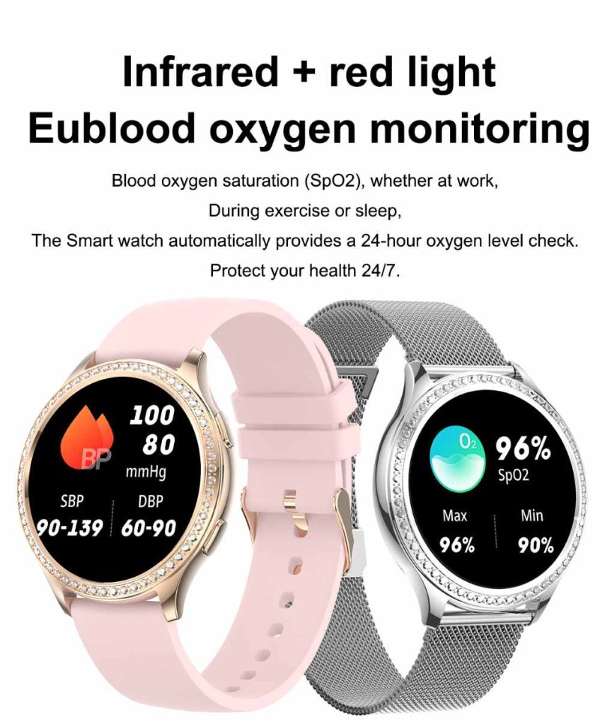 Blood oxygen